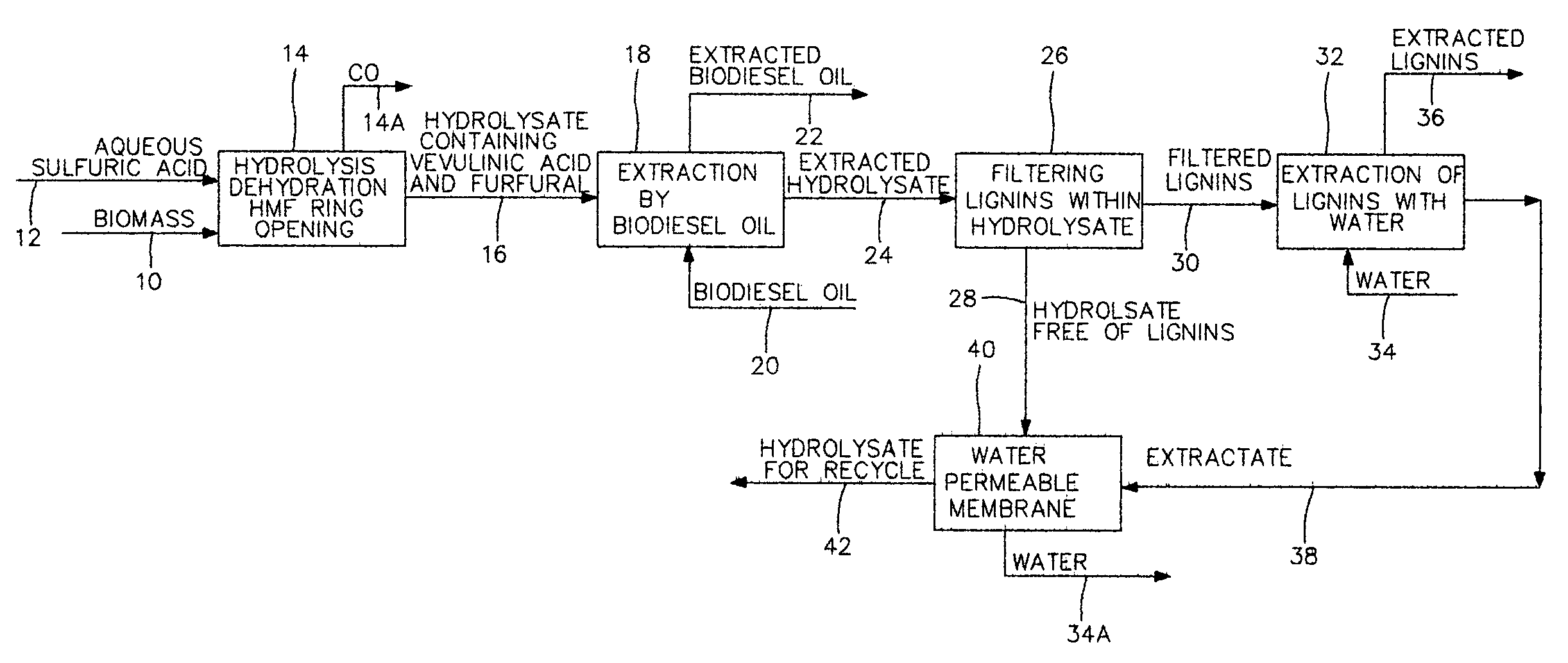 Additives derived from biomass extracted by biodiesel fuel oil