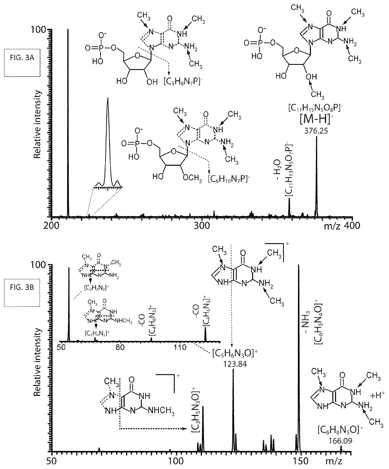 Profiling chemically modified DNA/RNA units for disease and cancer diagnosis