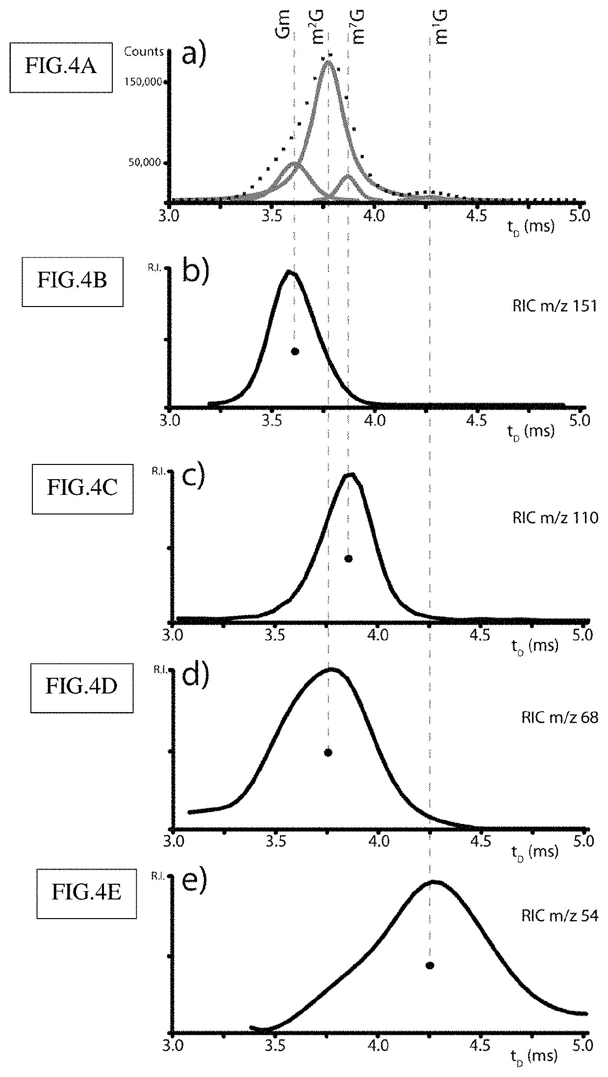 Profiling chemically modified DNA/RNA units for disease and cancer diagnosis