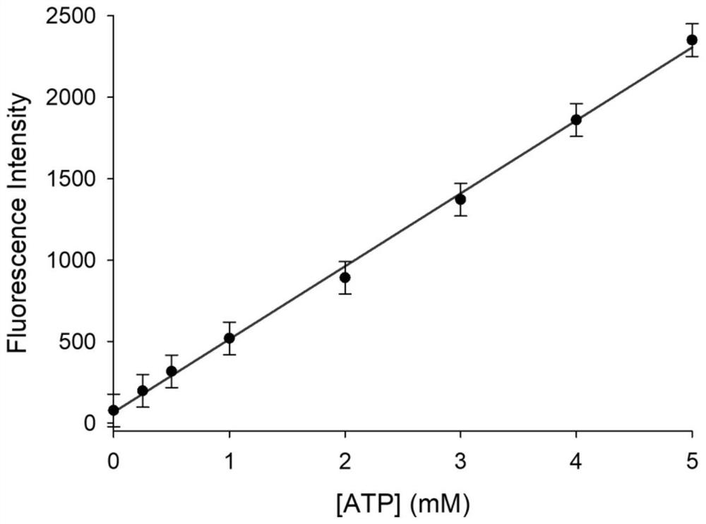 Preparation and application of near-infrared fluorescent probe based on MOF material