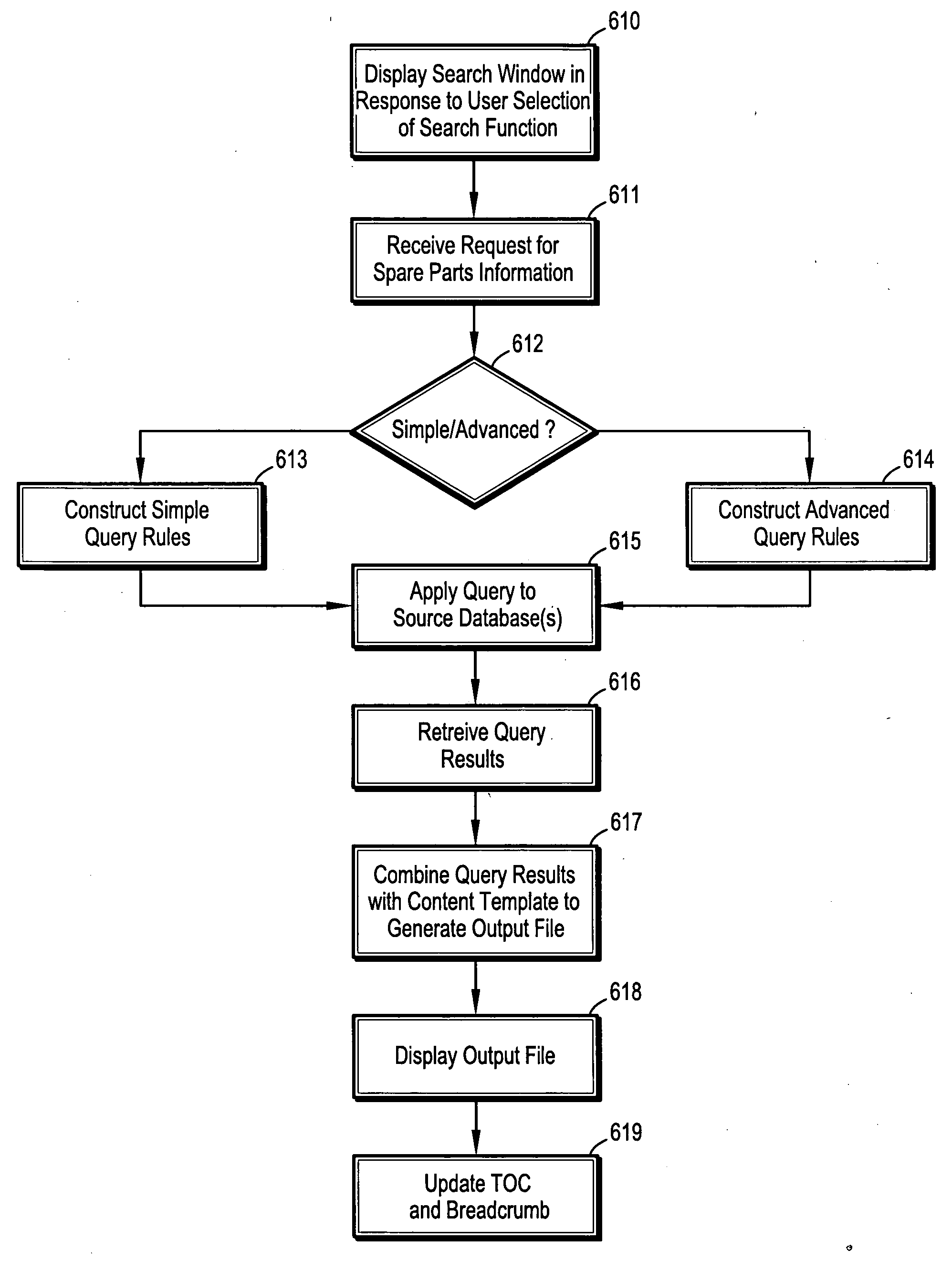 Automated systems and methods to support electronic business transactions for spare parts