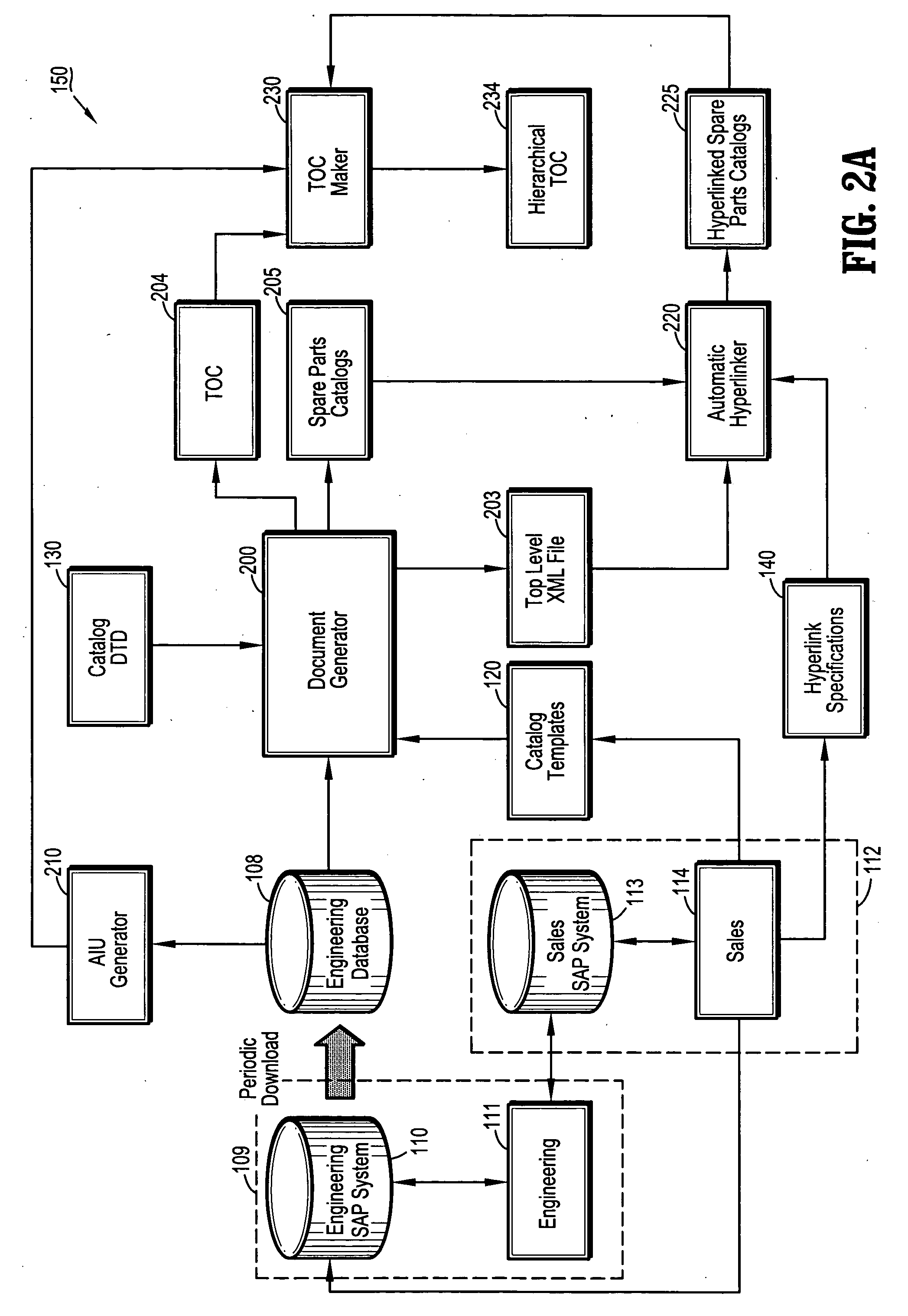 Automated systems and methods to support electronic business transactions for spare parts