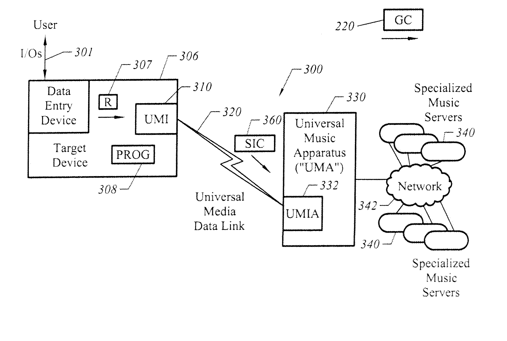 Method, apparatus, system and computer readable medium for providing a universal media interface to control a universal media apparatus