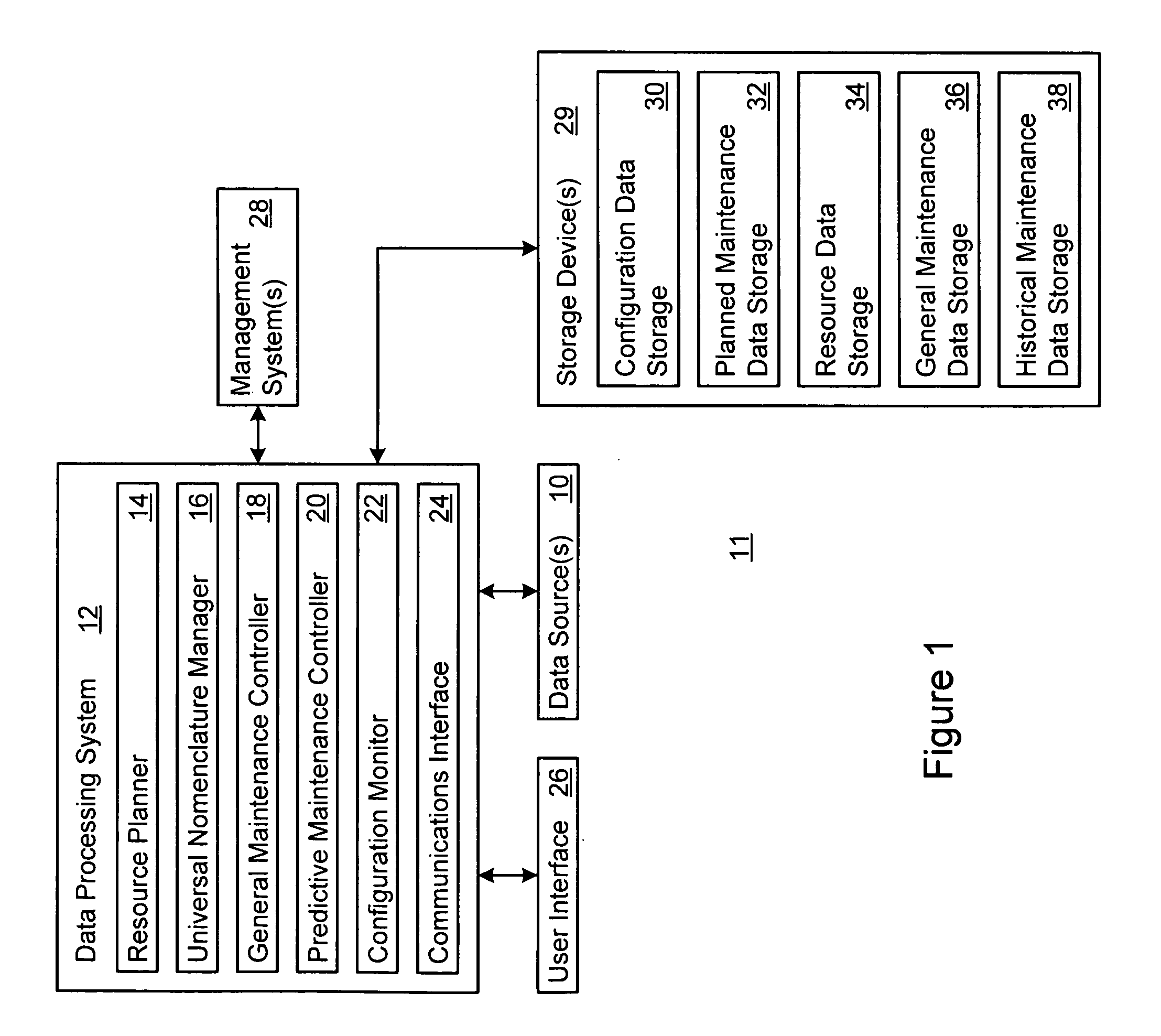 Managing maintenance for an item of equipment