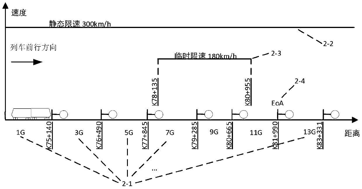 Hybrid monitoring method for train running overspeed protection