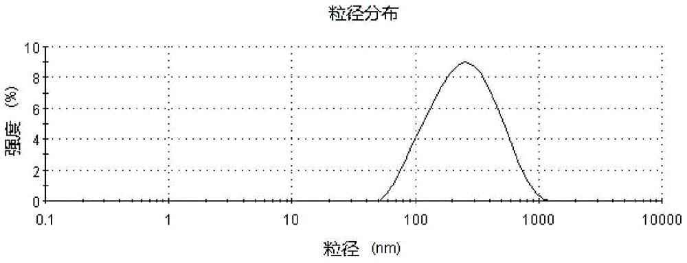 Lavender essential oil liposome and preparation method thereof