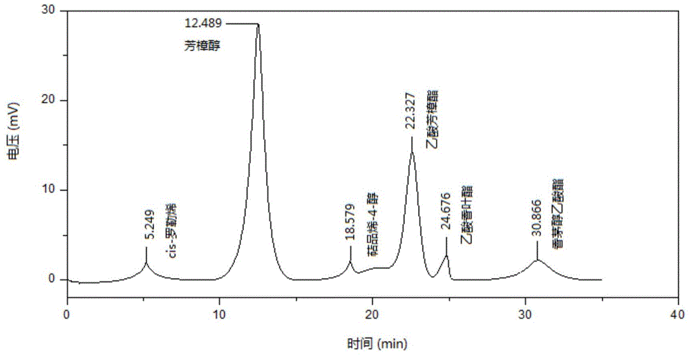 Lavender essential oil liposome and preparation method thereof