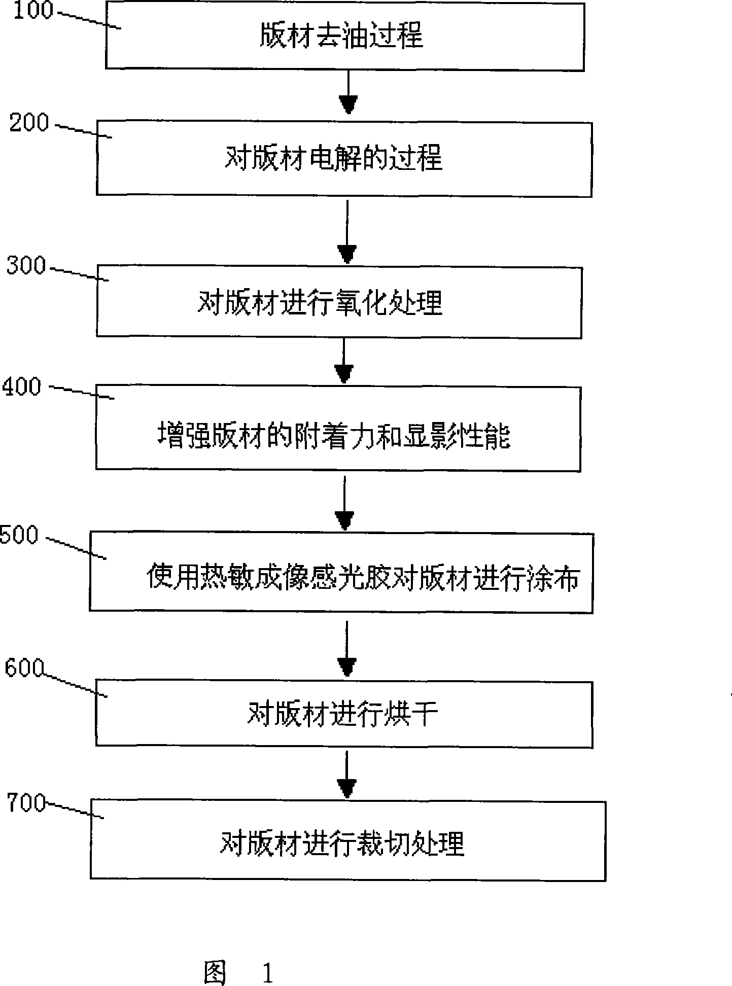 Method for manufacturing printing plate