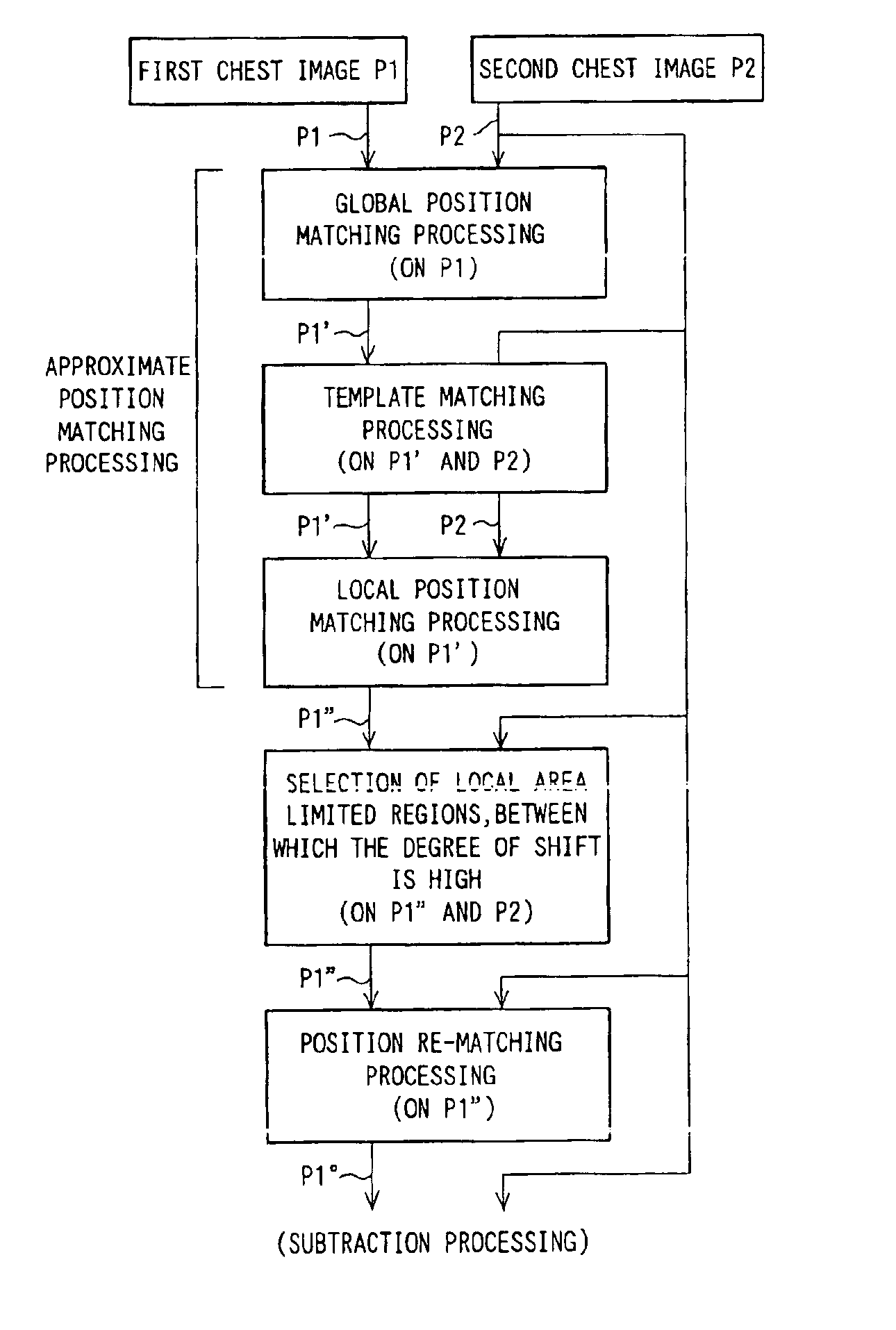 Method and apparatus for matching positions of images