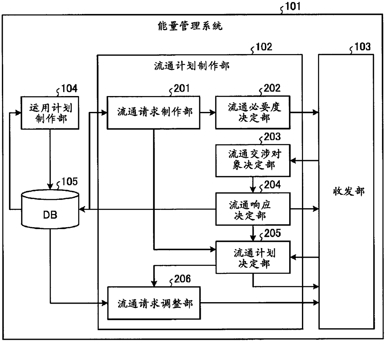 Power interchange control device, power interchange control method, and power interchange control system