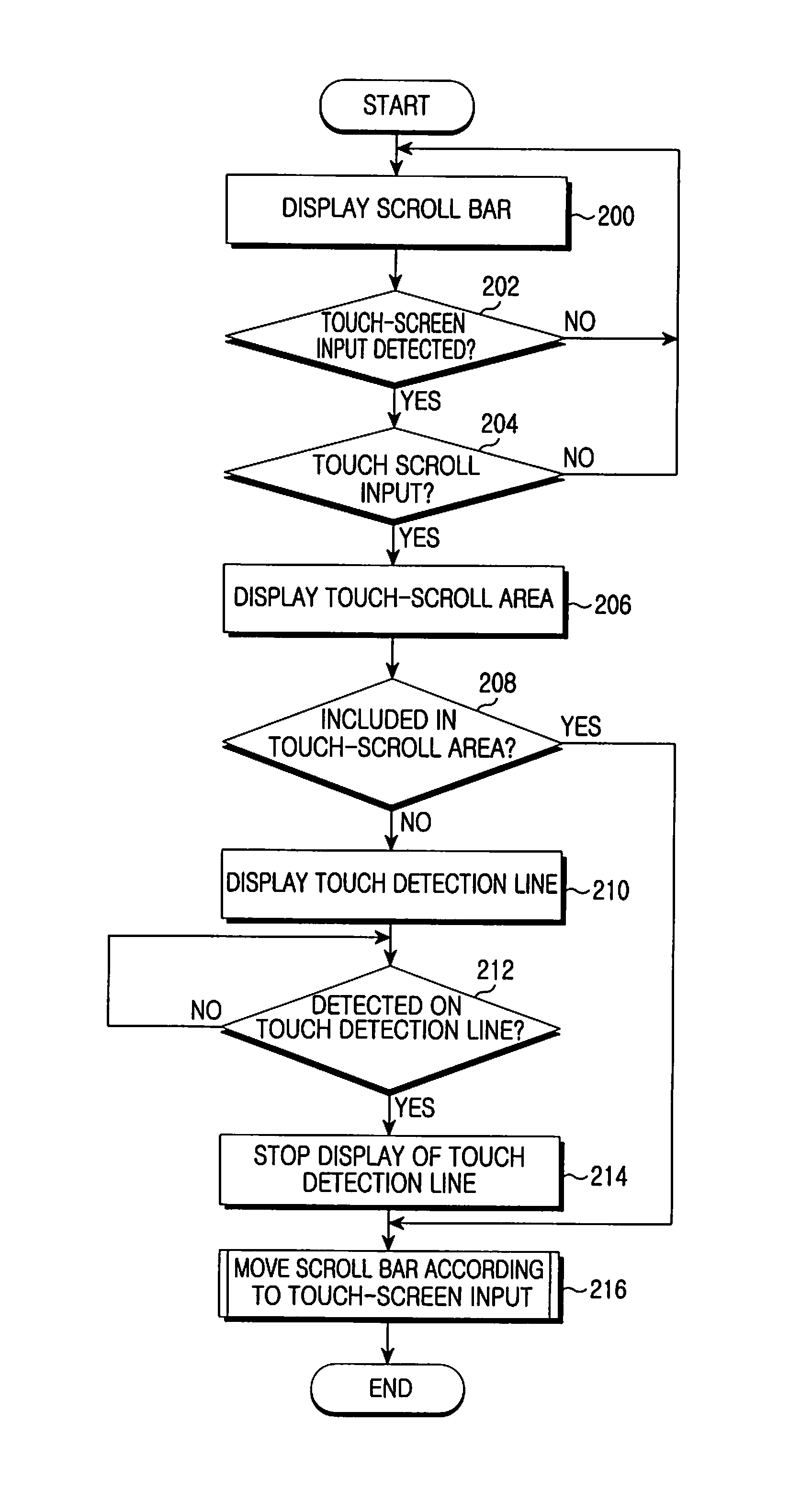 Data scrolling apparatus and method for mobile terminal