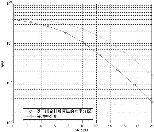 Multi-relay cooperative self-adaptive relay selection and power distribution method