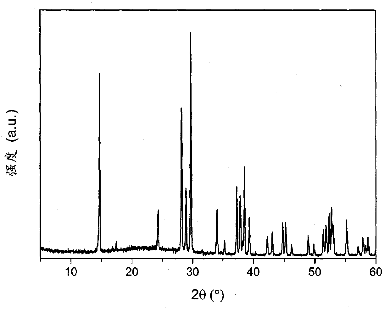 Preparation method and application of dipotassium tetradiphosphate strontium crystal