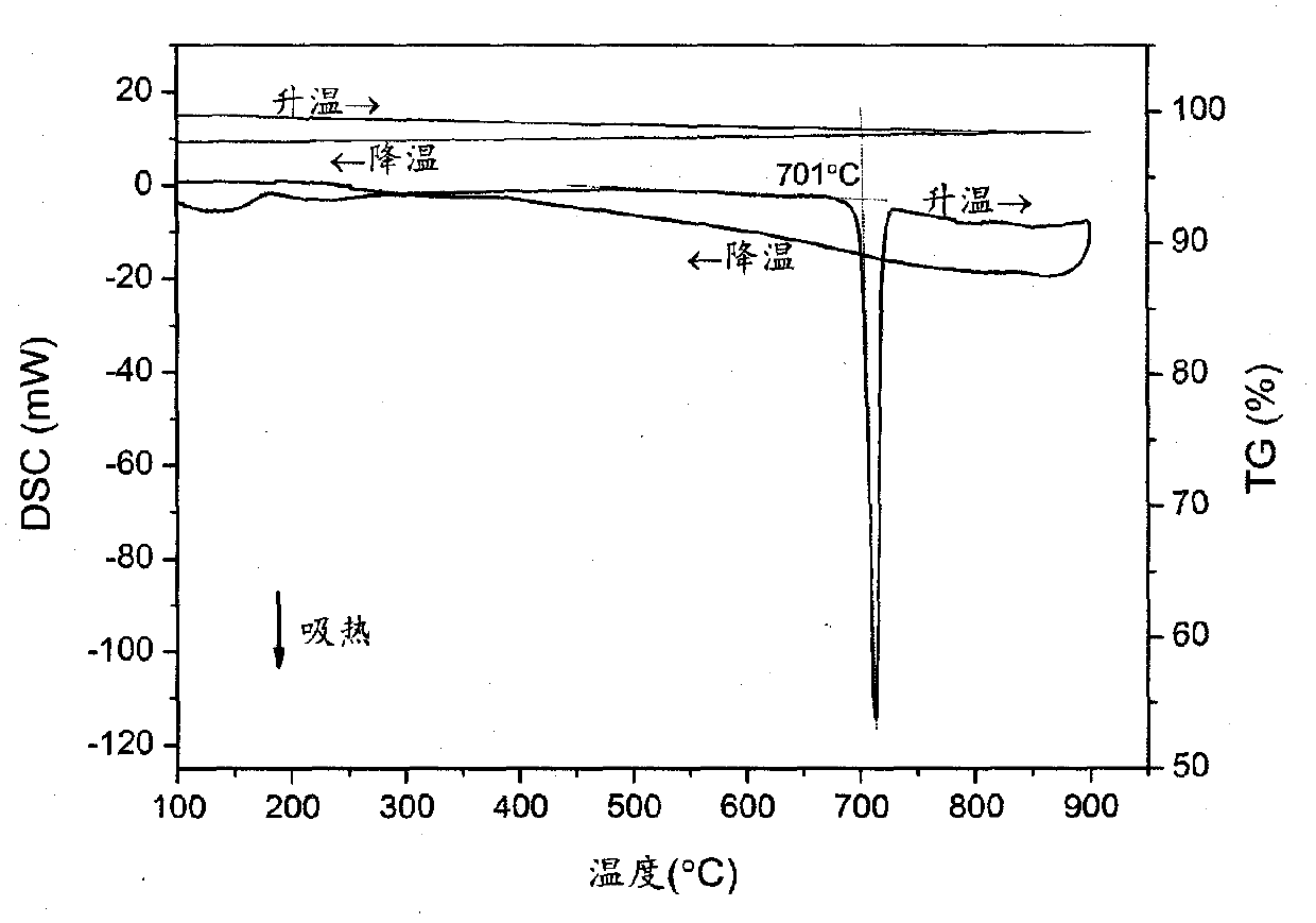 Preparation method and application of dipotassium tetradiphosphate strontium crystal