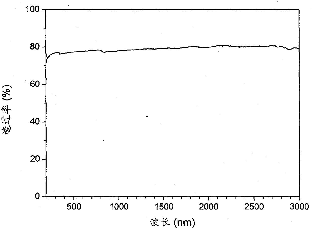 Preparation method and application of dipotassium tetradiphosphate strontium crystal