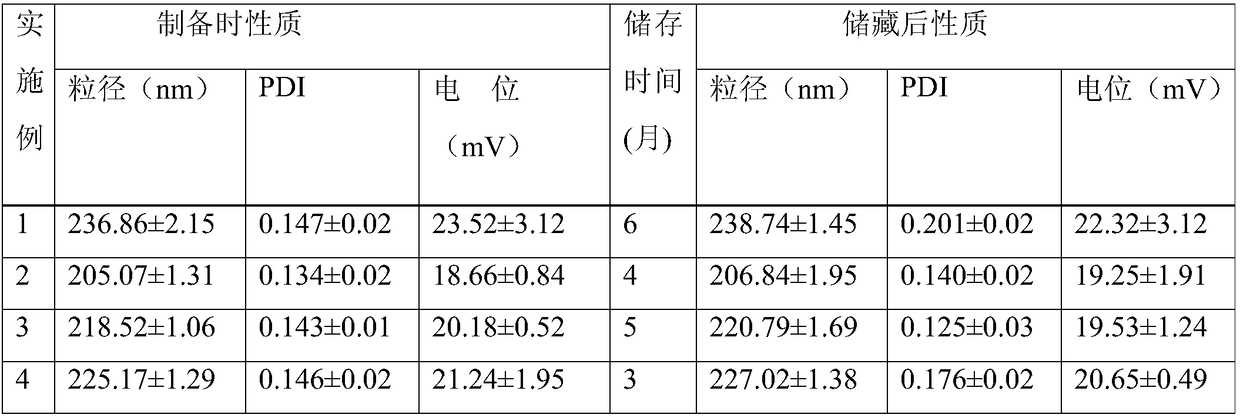 Chitosan modified salvia miltiorrhiza extract double-phase medicine-carrying nano lipid carrier and preparation method thereof