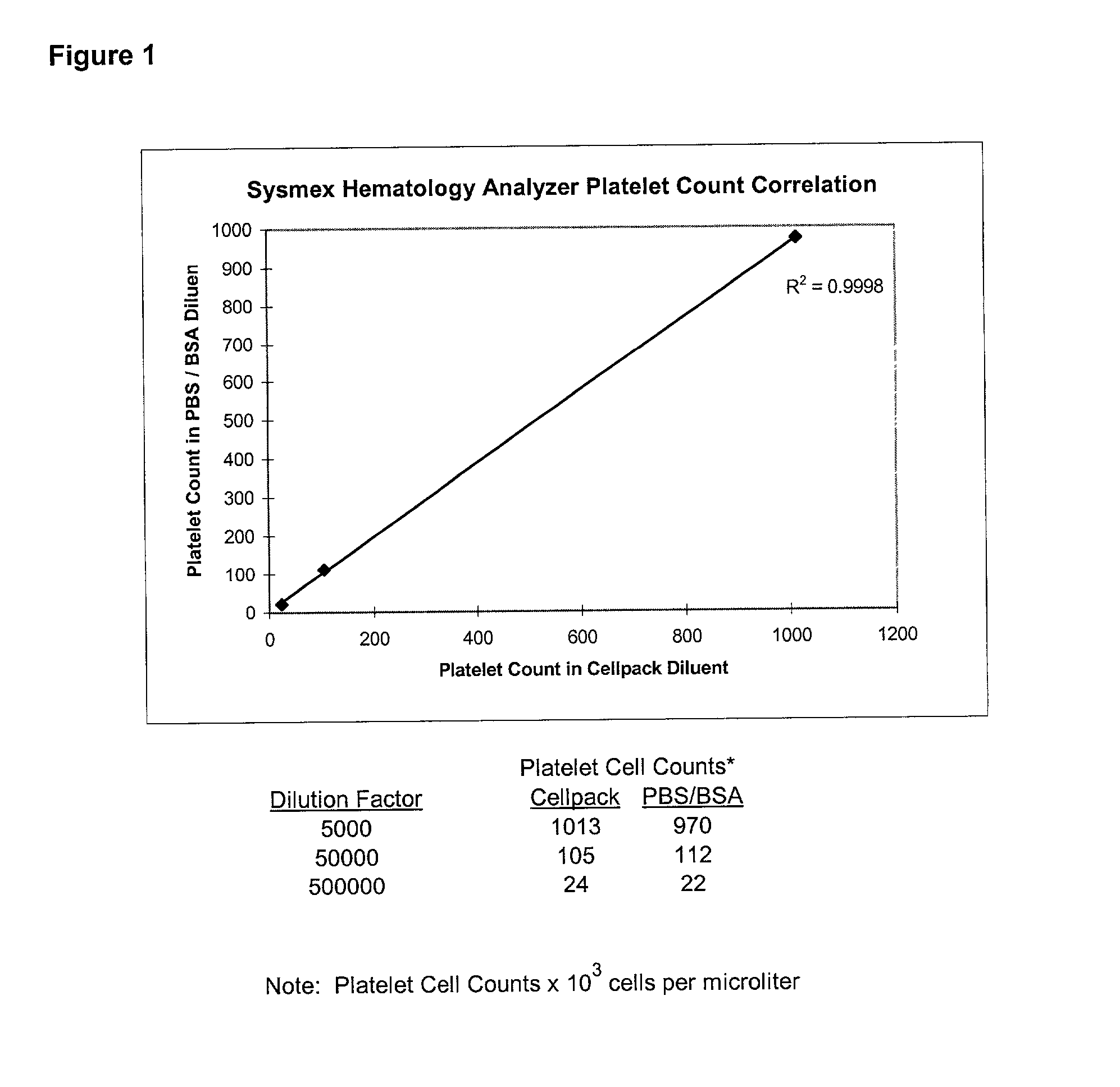 Analysis of biological samples utilizing a coated solid phase