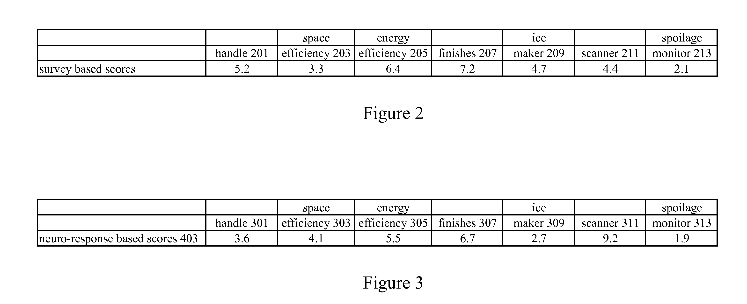 Discrete choice modeling using neuro-response data