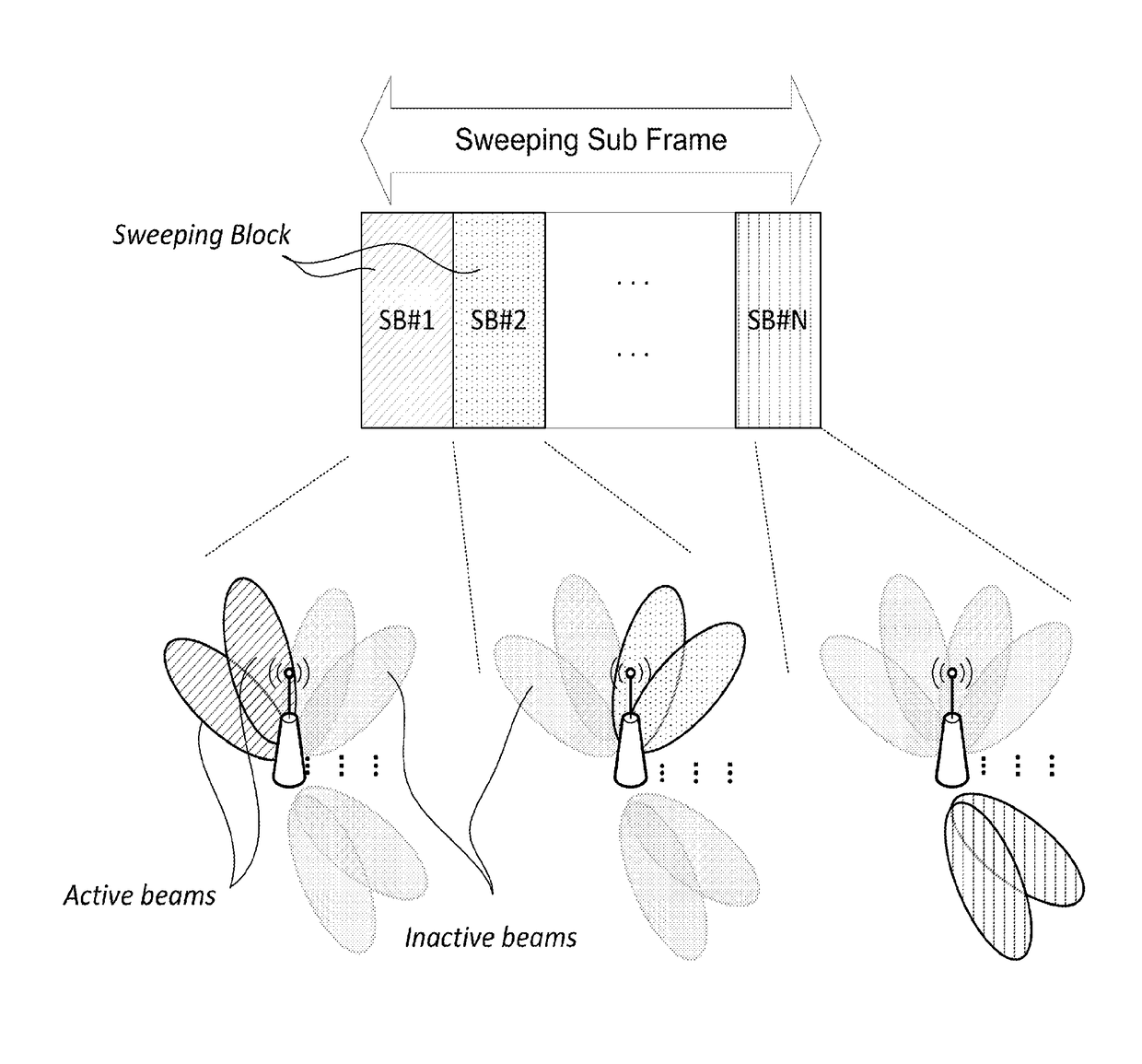 Mobility measurements