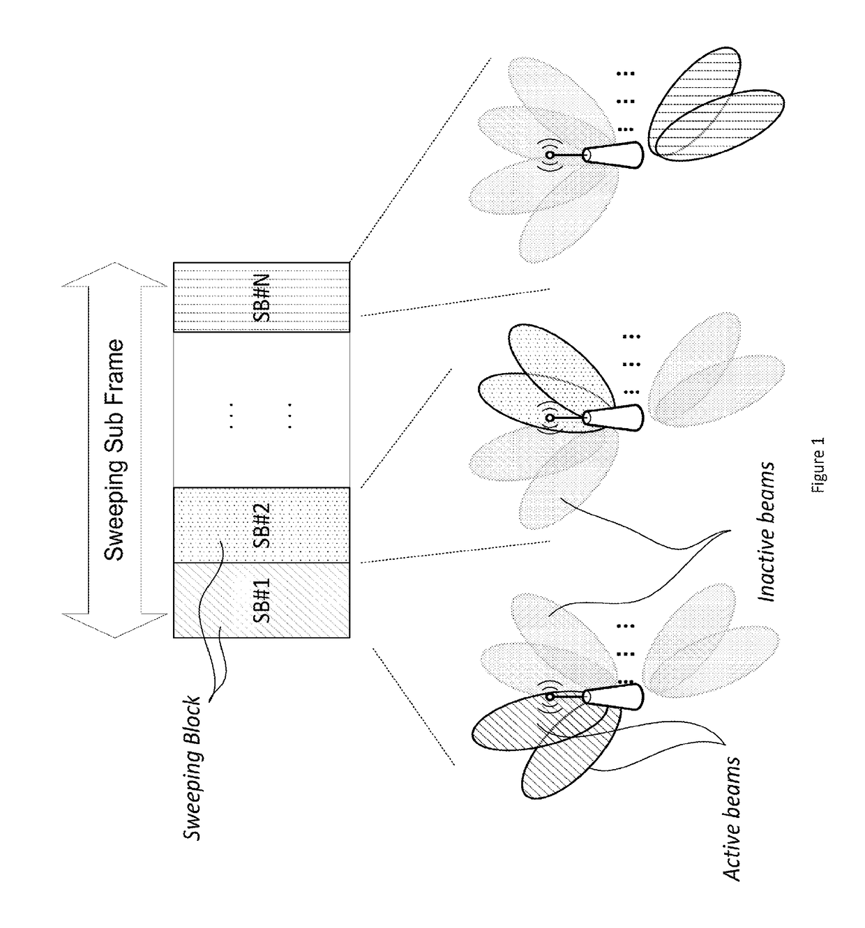 Mobility measurements