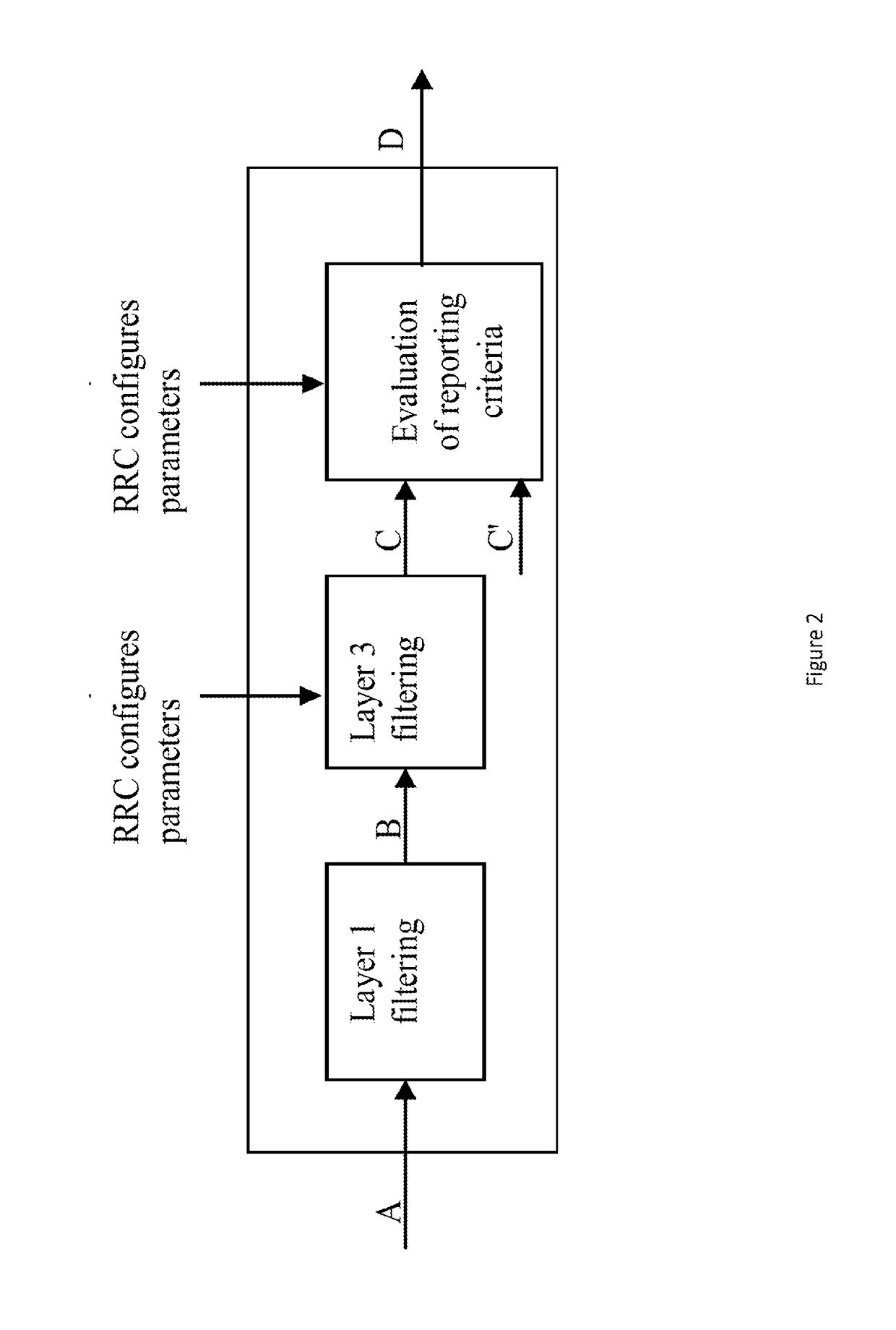 Mobility measurements