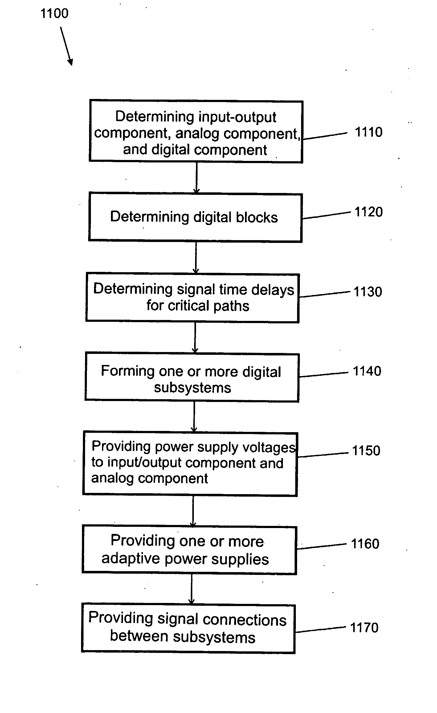 System and method for providing adaptive power supply to system on a chip