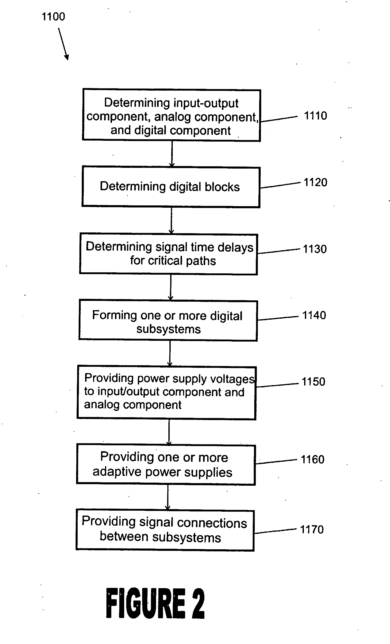 System and method for providing adaptive power supply to system on a chip