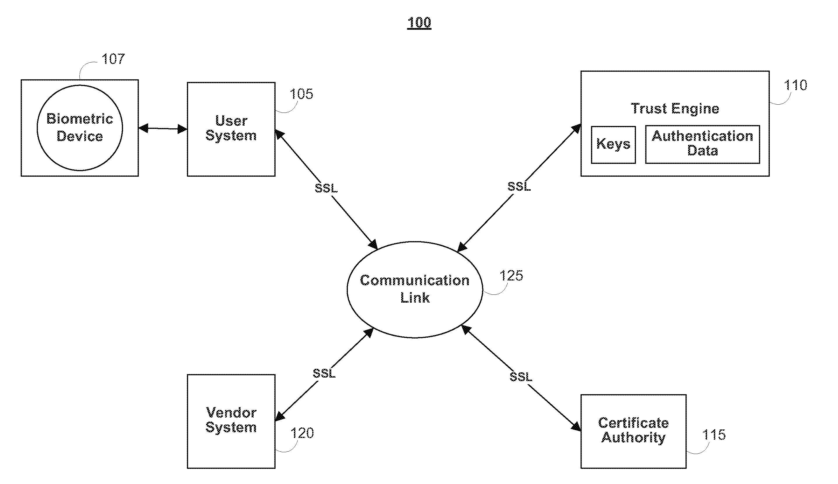 Systems and methods for securing data in motion