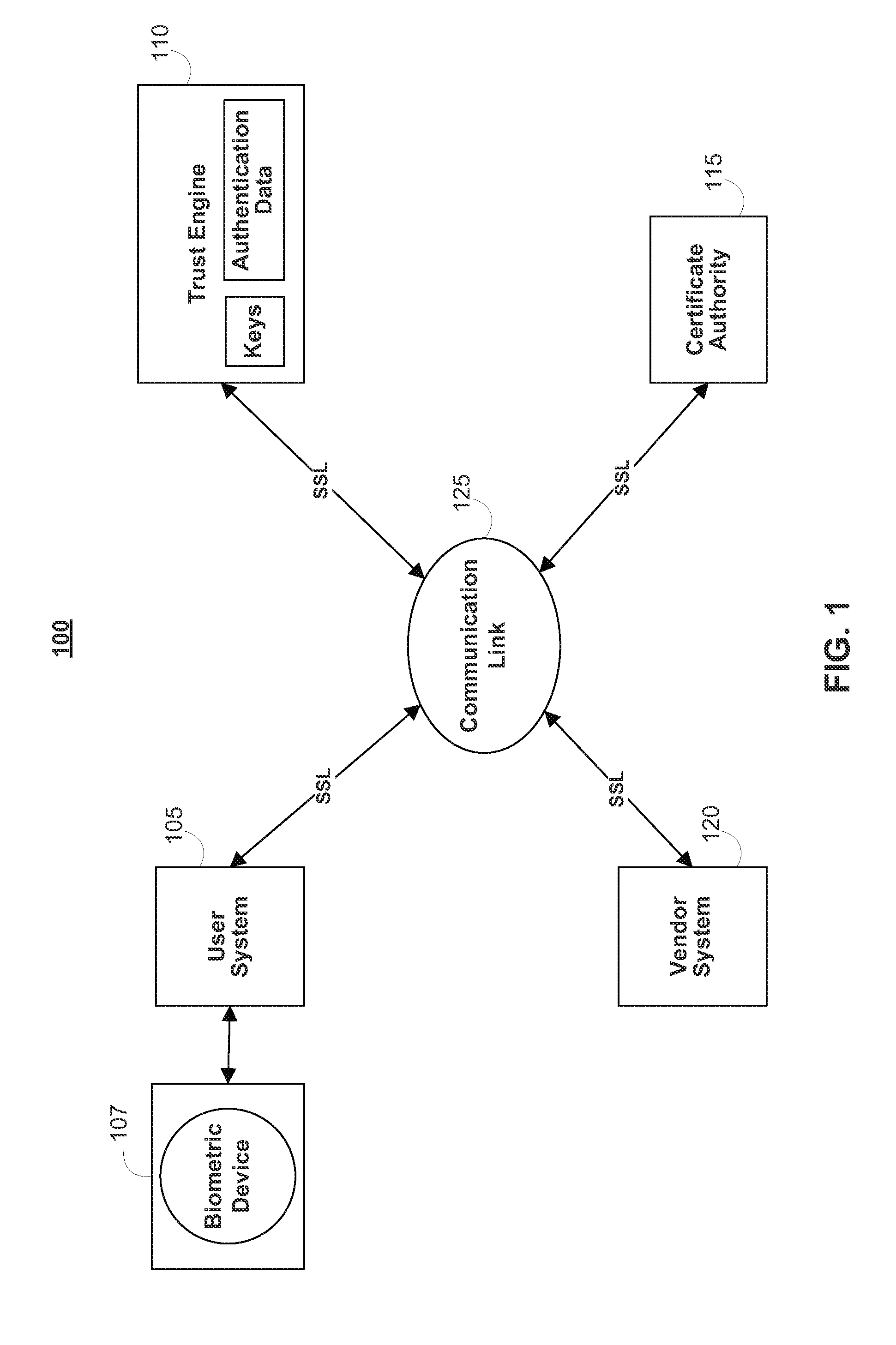 Systems and methods for securing data in motion