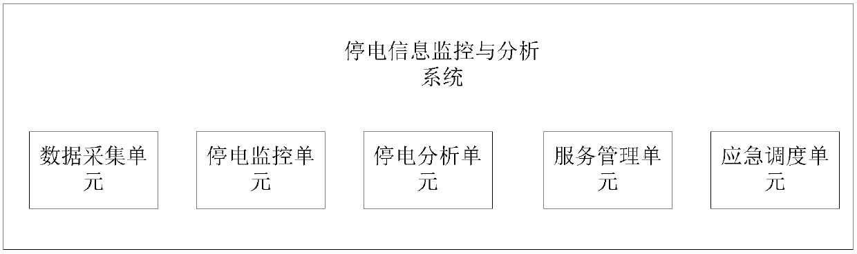 Power failure information monitoring and analysis system