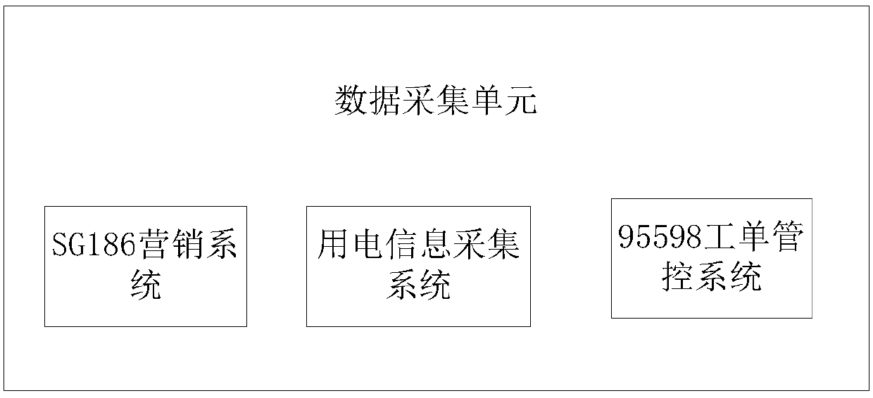 Power failure information monitoring and analysis system