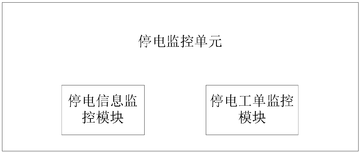 Power failure information monitoring and analysis system