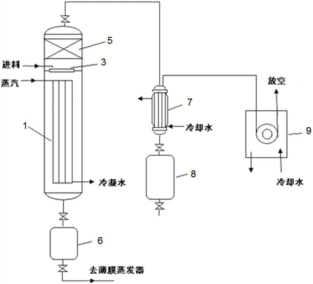 Method for preparing polyisoprene rubber latex