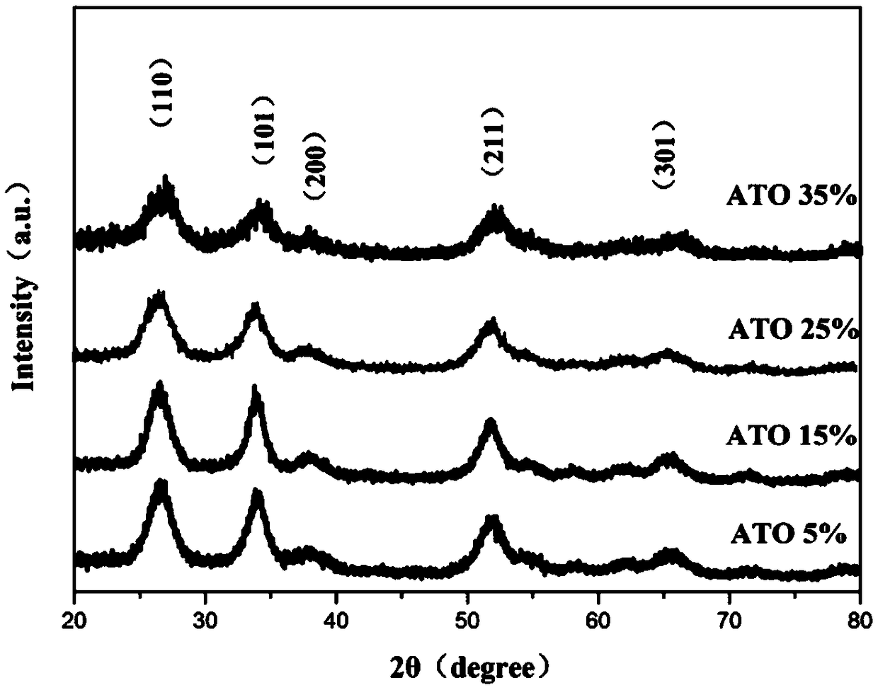 Tin-antimony oxide nanoparticles with peroxidase-like characteristic and preparation method and application thereof