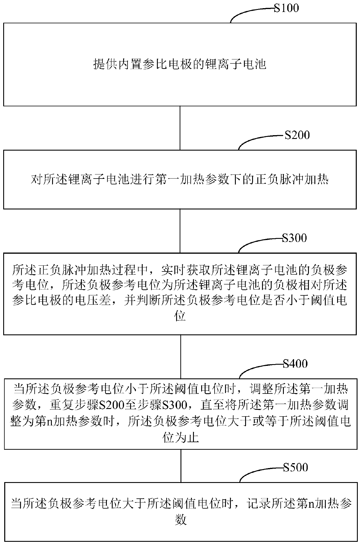 Battery pulse heating parameter determination method and parameter determination system