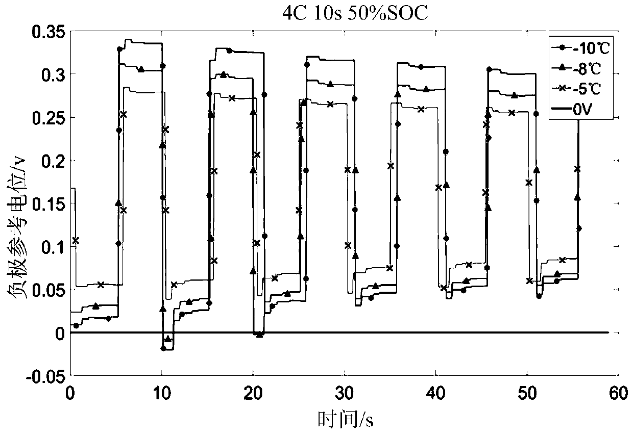 Battery pulse heating parameter determination method and parameter determination system