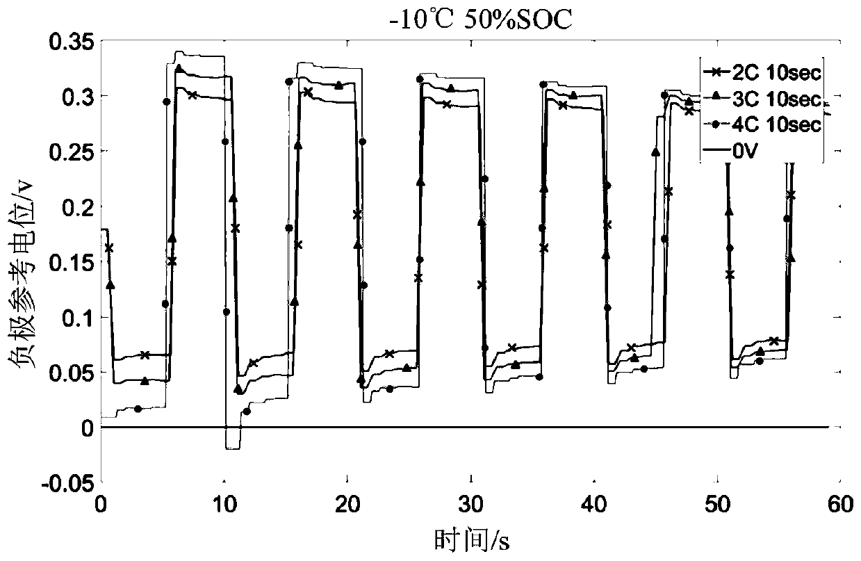 Battery pulse heating parameter determination method and parameter determination system