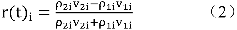 Method for establishing multi-well model based on correlation coefficient method