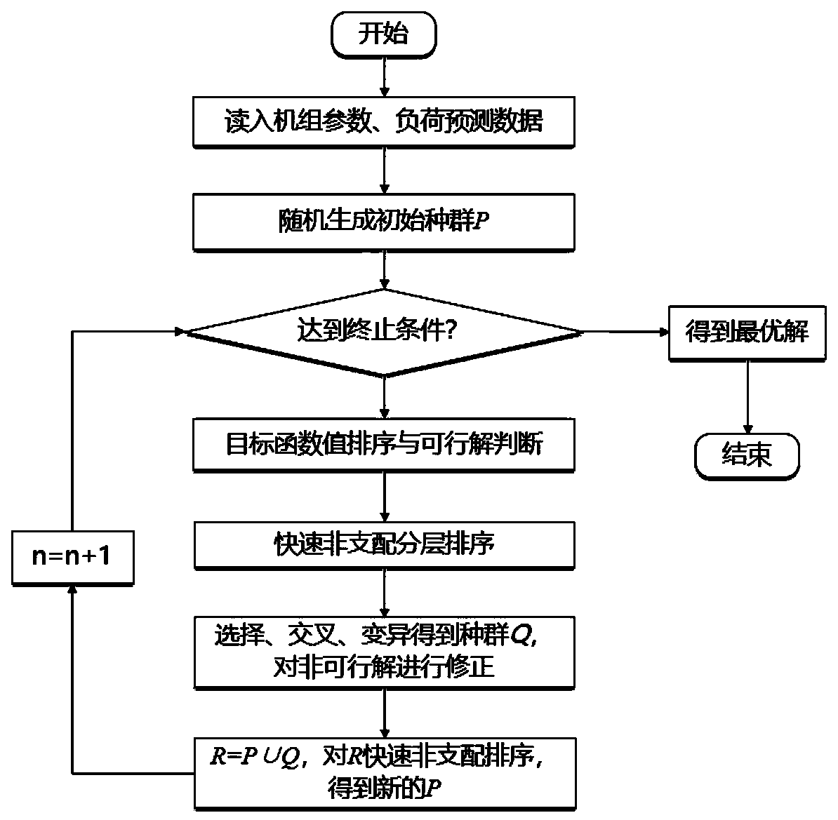 Multi-objective optimization scheduling method for multi-supply power system based on analytic hierarchy process