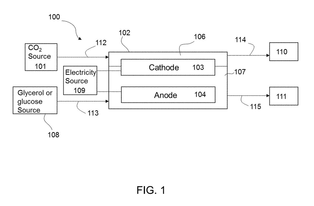 Methods for the electroreduction of carbon dioxide to value added chemicals