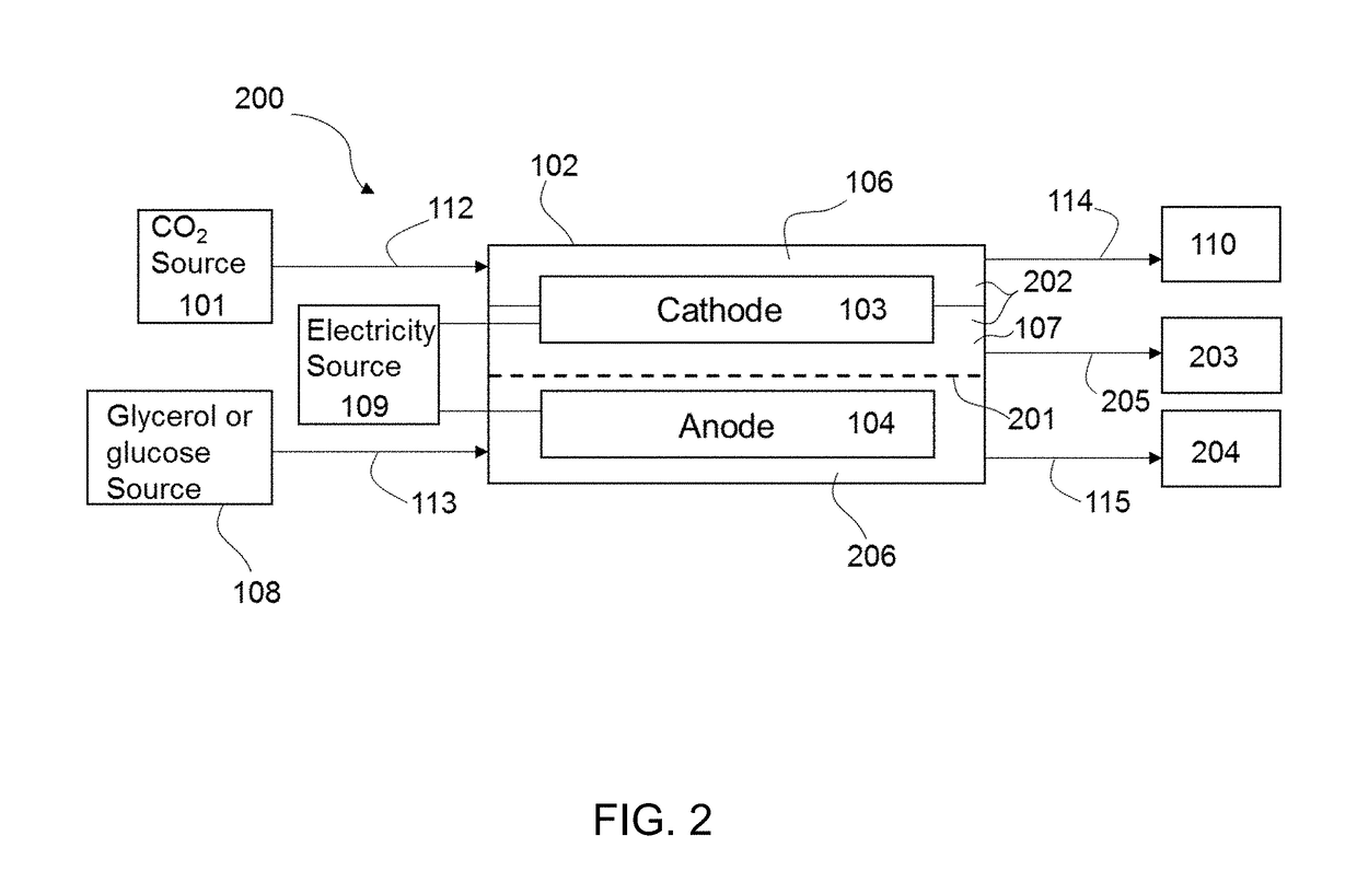 Methods for the electroreduction of carbon dioxide to value added chemicals