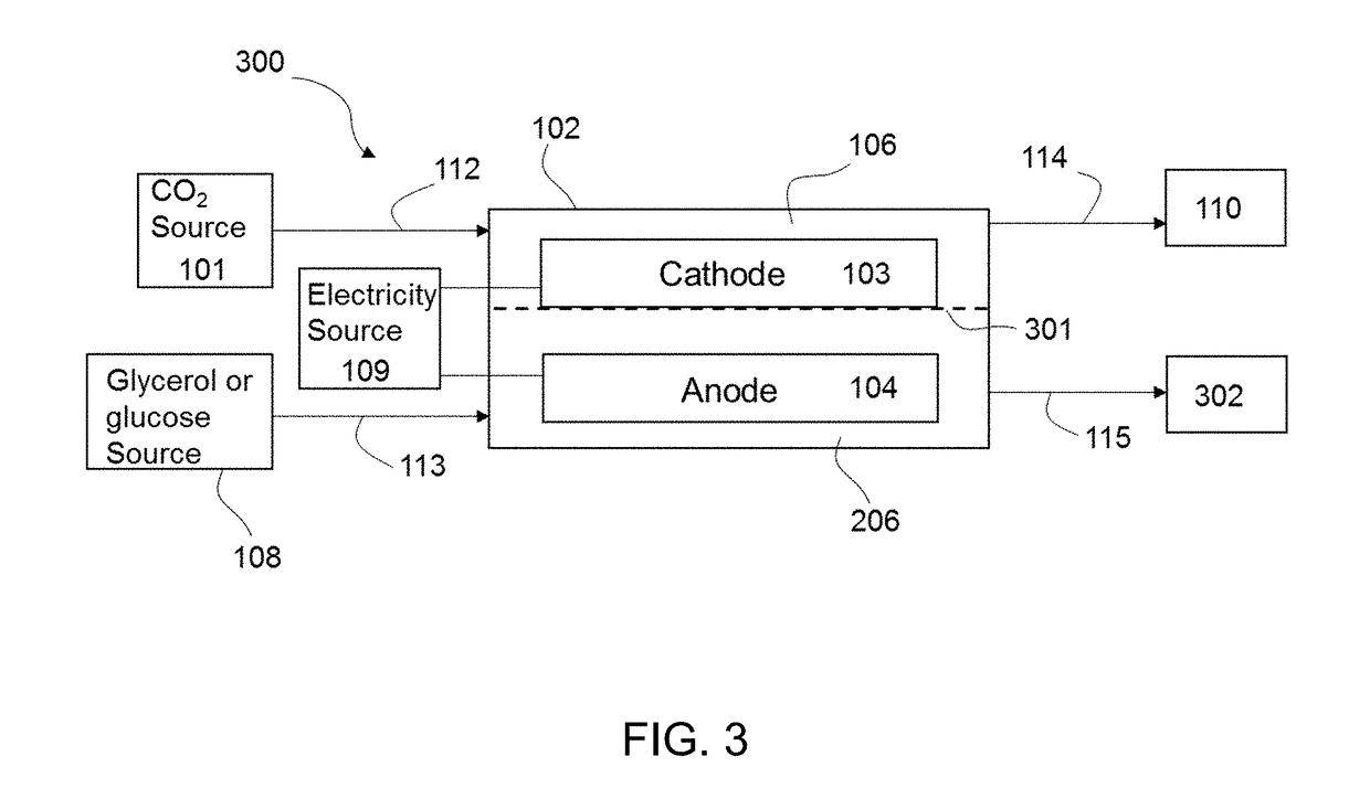 Methods for the electroreduction of carbon dioxide to value added chemicals