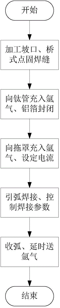 Titanium pipeline argon arc welding process method