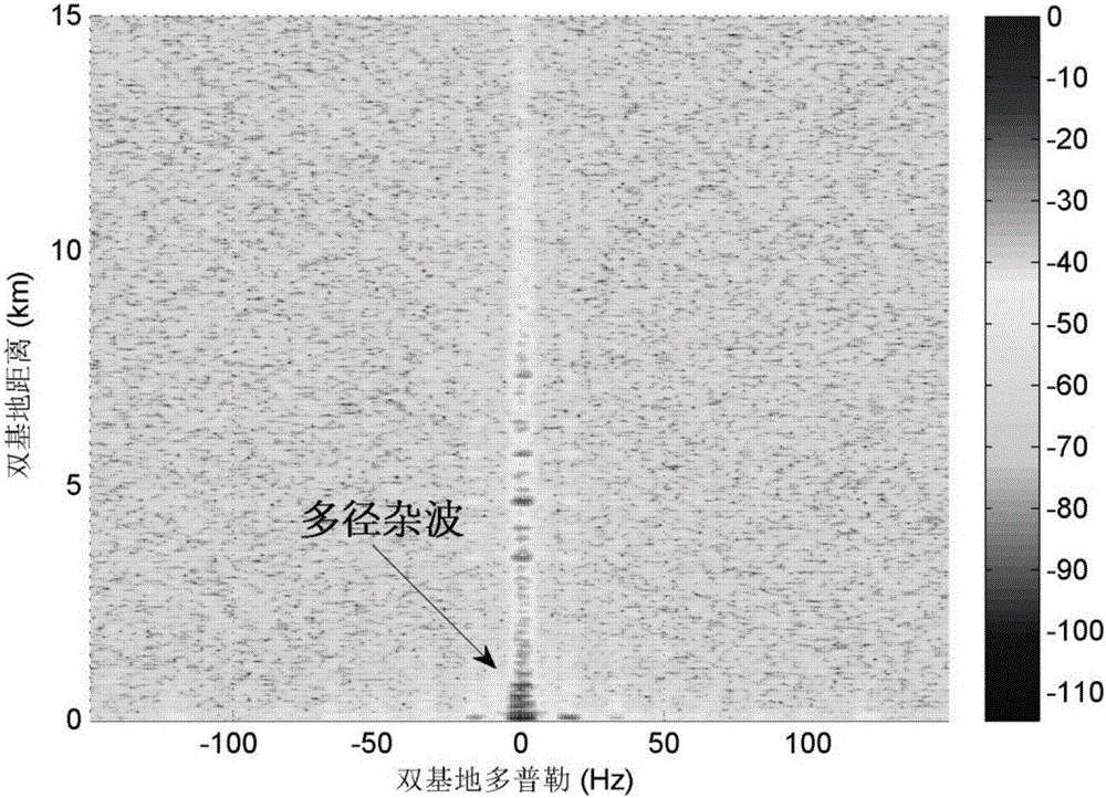 External radiation source radar wind field clutter suppression method based on morphological component analysis