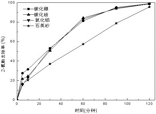 A particle-reinforced iron-based composite material, ball milling preparation method and application thereof