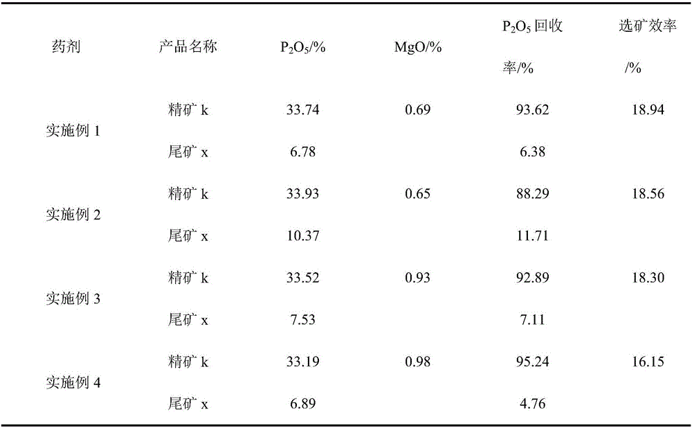 Preparing method of sulfonated fatty acid phosphate rock reverse flotation collecting agent