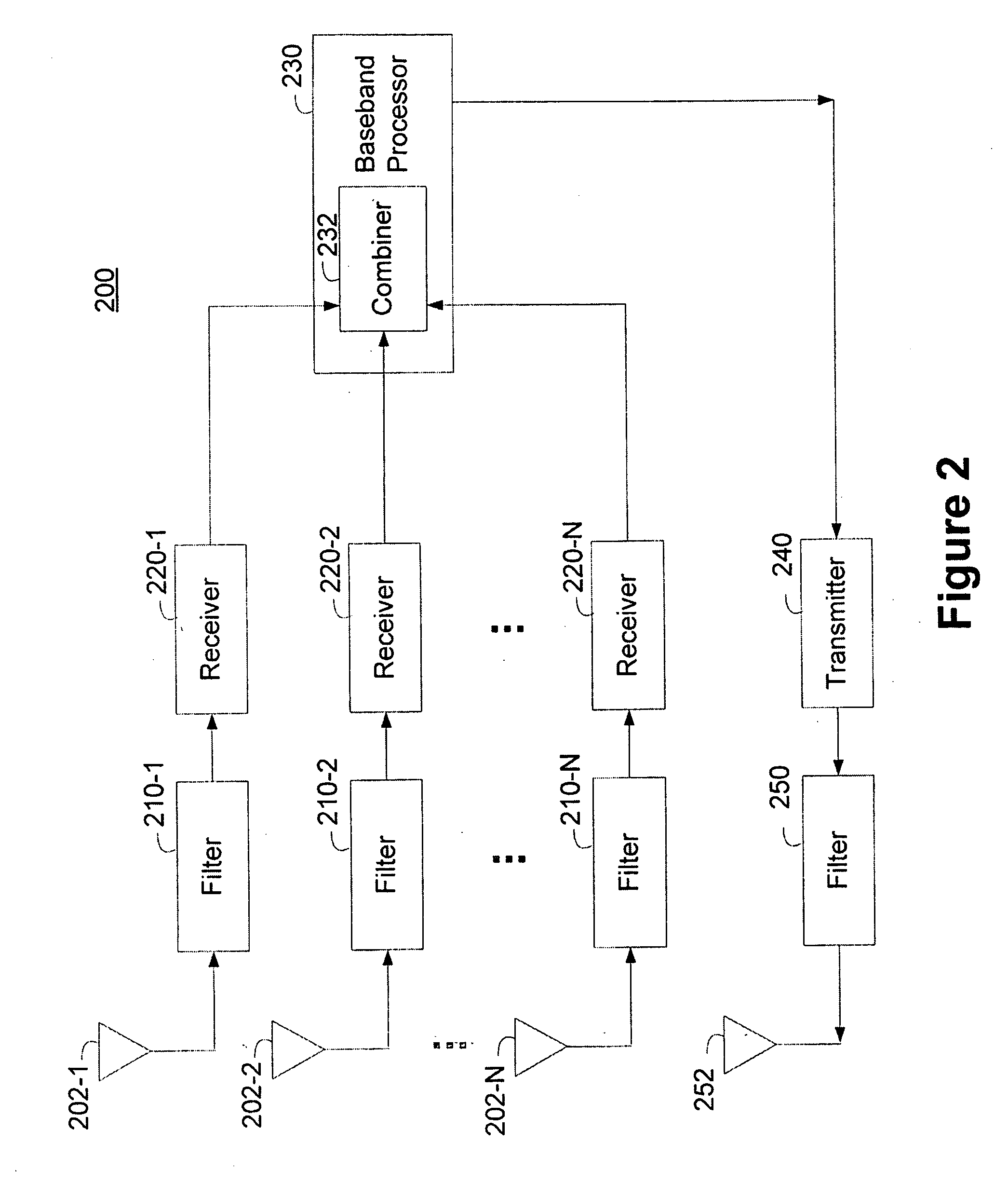 Transceiver with Receive Path Performance Diversity and Combiner with Jammer Detect Feedback