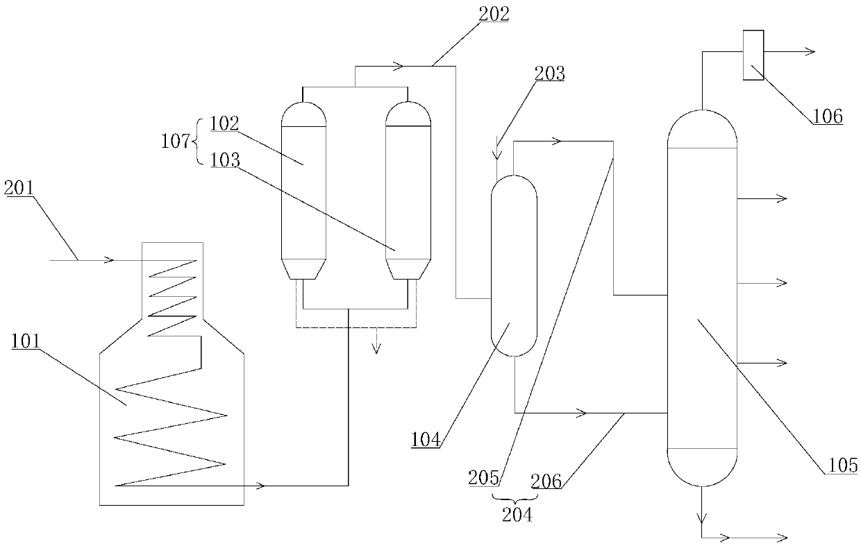 Improved delayed coking technology