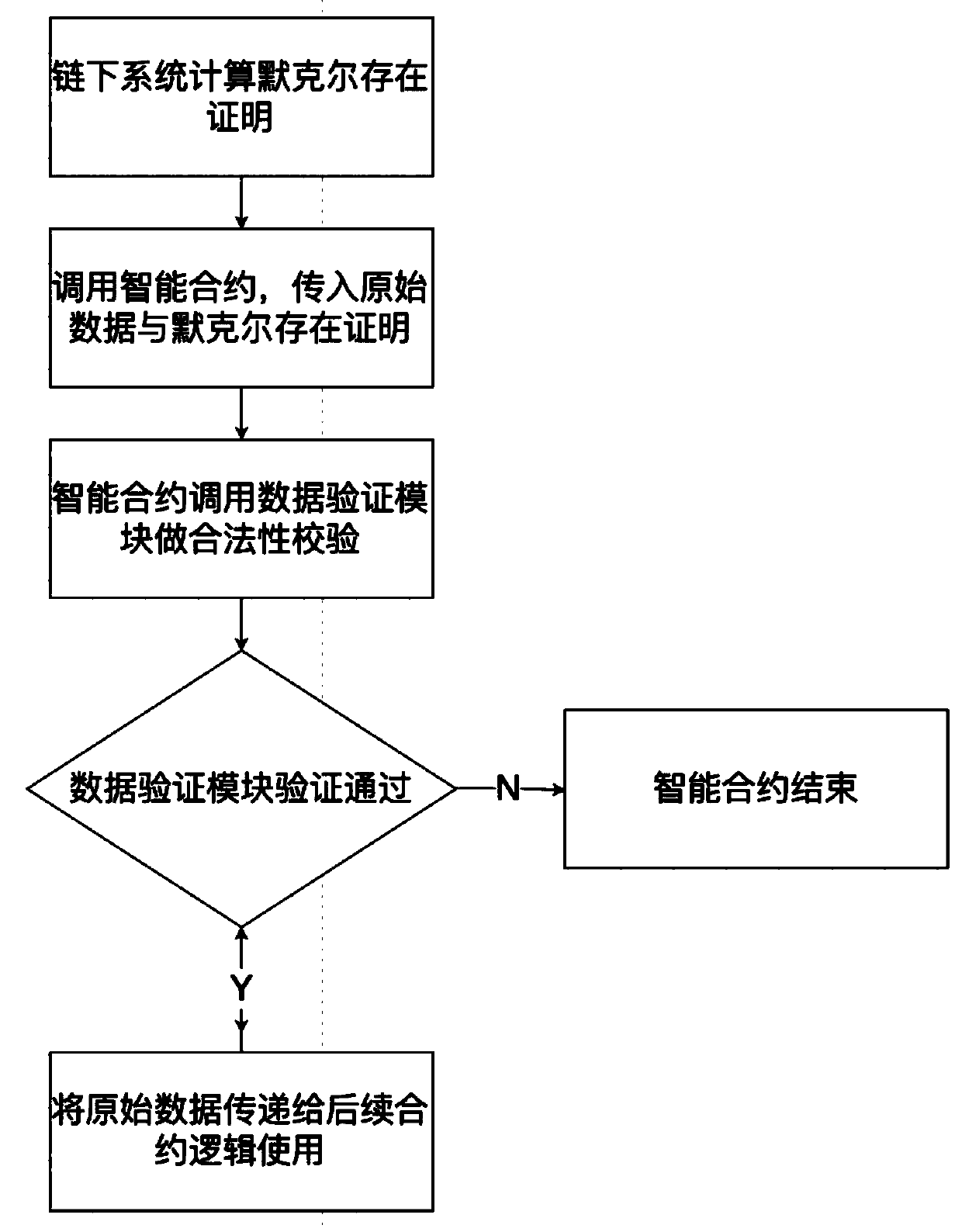 Method and system for anchoring trustable external database by blockchain intelligent contract