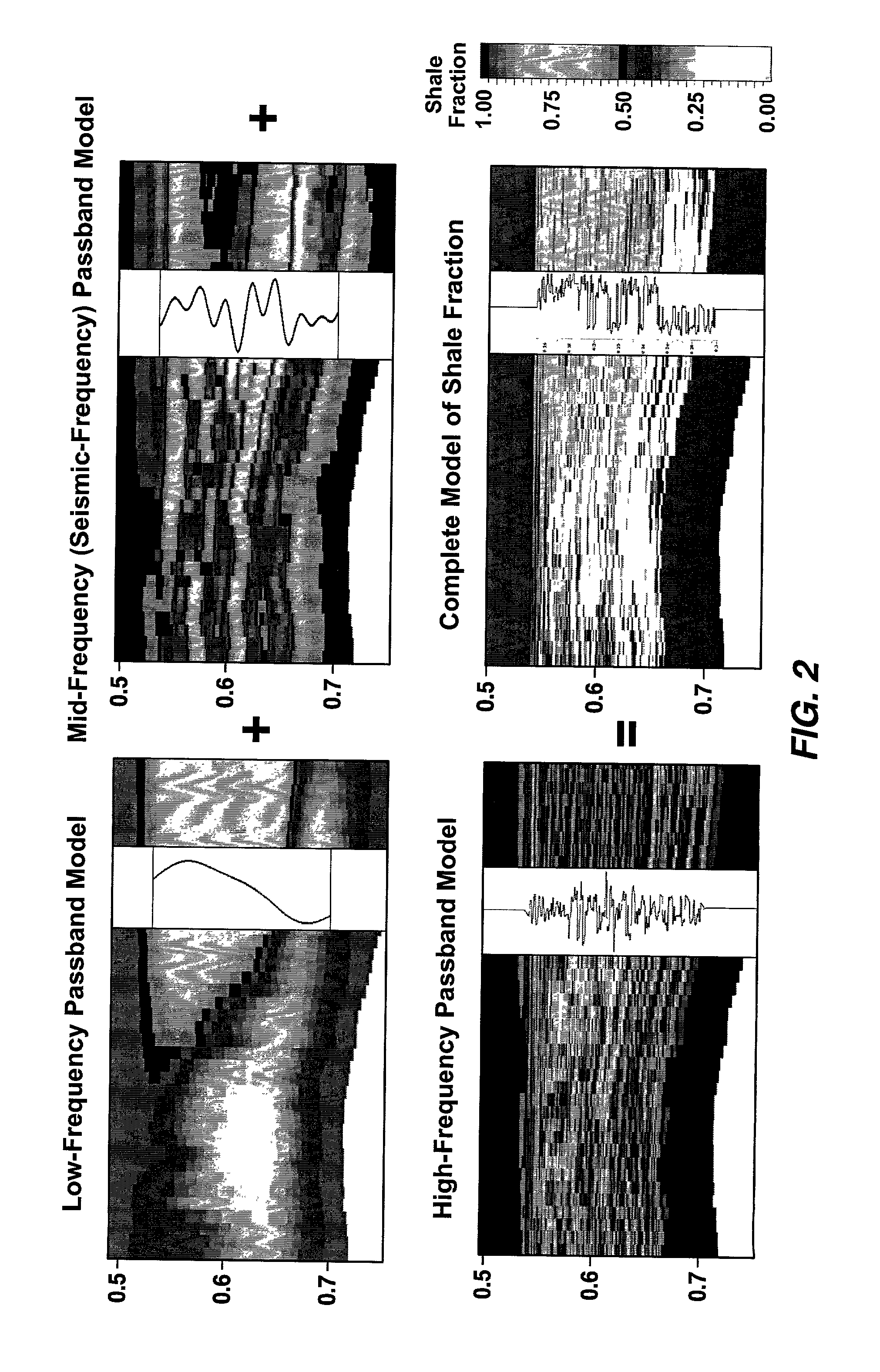 Method for constructing 3-D geologic models by combining multiple frequency passbands